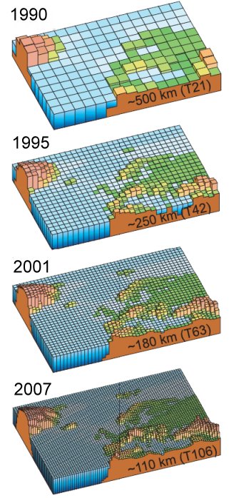 Klimamodelle aus den UN-Klimareports 1990 bis 2007