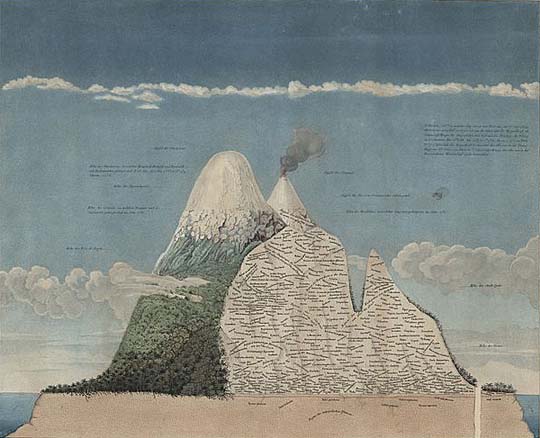 Das Naturgemälde von Alexander von Humboldt